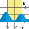 Collinsville tide chart for Friday, March 6, 2026