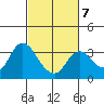 Collinsville tide chart for Saturday, March 7, 2026