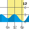 Collinsville tide chart for Sunday, April 12, 2026