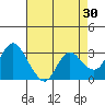 Collinsville tide chart for Thursday, April 30, 2026