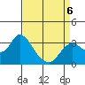 Collinsville tide chart for Monday, April 6, 2026