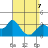Collinsville tide chart for Tuesday, April 7, 2026
