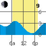 Collinsville tide chart for Thursday, April 9, 2026