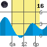 Collinsville tide chart for Saturday, May 16, 2026