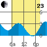 Collinsville tide chart for Saturday, May 23, 2026