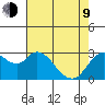 Collinsville tide chart for Saturday, May 9, 2026