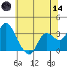 Collinsville tide chart for Sunday, June 14, 2026