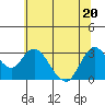 Collinsville tide chart for Saturday, June 20, 2026