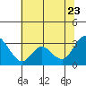 Collinsville tide chart for Tuesday, June 23, 2026