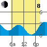 Collinsville tide chart for Monday, June 8, 2026