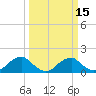 Colonial Beach tide chart for Monday, March 15, 2021