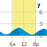 Colonial Beach tide chart for Sunday, March 7, 2021