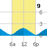 Colonial Beach tide chart for Tuesday, March 9, 2021