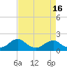 Colonial Beach tide chart for Friday, April 16, 2021