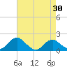 Colonial Beach tide chart for Friday, April 30, 2021