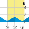 Colonial Beach tide chart for Thursday, May 6, 2021