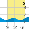 Colonial Beach tide chart for Monday, August 2, 2021