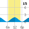 Colonial Beach tide chart for Monday, November 15, 2021