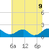 Colonial Beach tide chart for Thursday, June 9, 2022