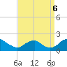 Colonial Beach tide chart for Tuesday, September 6, 2022
