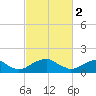 Colonial Beach tide chart for Thursday, March 2, 2023