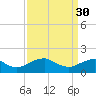 Colonial Beach tide chart for Thursday, March 30, 2023