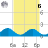Colonial Beach tide chart for Thursday, April 6, 2023