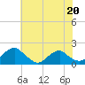 Colonial Beach tide chart for Saturday, May 20, 2023