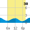 Colonial Beach tide chart for Tuesday, May 30, 2023