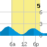 Colonial Beach tide chart for Monday, June 5, 2023