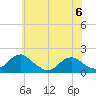 Colonial Beach tide chart for Tuesday, June 6, 2023