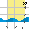 Colonial Beach tide chart for Thursday, July 27, 2023