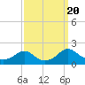 Colonial Beach tide chart for Wednesday, September 20, 2023