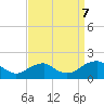 Colonial Beach tide chart for Thursday, September 7, 2023