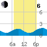 Colonial Beach tide chart for Friday, October 6, 2023