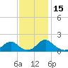 Colonial Beach tide chart for Wednesday, November 15, 2023