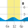 Colonial Beach tide chart for Wednesday, November 8, 2023