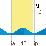 Colonial Beach tide chart for Thursday, November 9, 2023