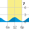 Colonial Beach tide chart for Thursday, March 7, 2024