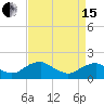Colonial Beach tide chart for Monday, April 15, 2024