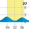 Colonial Beach tide chart for Saturday, April 27, 2024