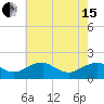 Colonial Beach tide chart for Wednesday, May 15, 2024
