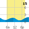 Colonial Beach tide chart for Saturday, June 15, 2024