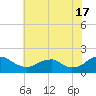 Colonial Beach tide chart for Wednesday, July 17, 2024
