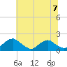 Colonial Beach tide chart for Sunday, July 7, 2024