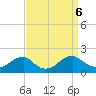 Colonial Beach tide chart for Friday, September 6, 2024