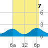 Colonial Beach tide chart for Saturday, September 7, 2024
