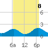 Colonial Beach tide chart for Sunday, September 8, 2024