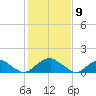 Colonial Beach tide chart for Sunday, February 9, 2025