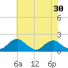 Colonial Beach tide chart for Friday, May 30, 2025